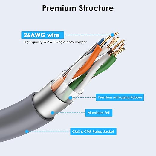 Starlink Replacement Cable Gen 3 100FT, CMX CMR Rated 26AWG 2000Mbps